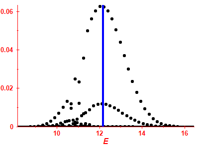 Strength function